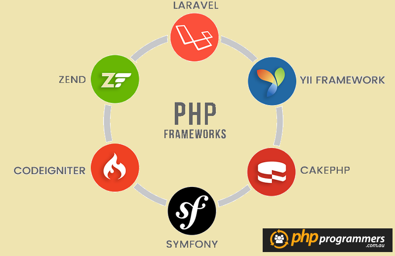 15-Best-Free-PHP-Frameworks-Part-1