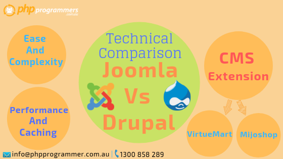 joomla vs drupal for php